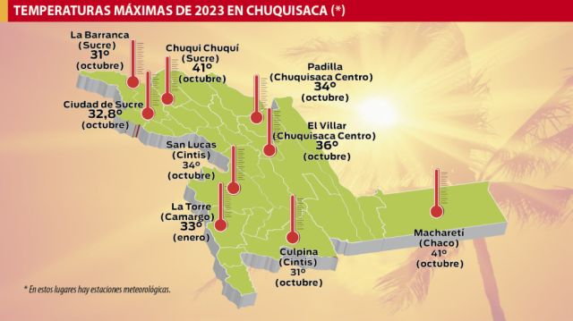 Temperaturas M Ximas Superan Los Grados Celsius Chuquisaca