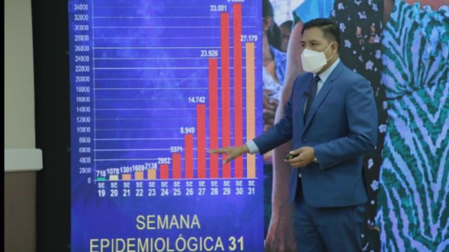 Covid-19: Salud reporta un descenso de casos en el país, pero descarta ...