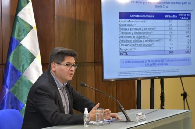 Economía justifica el cerco a Santa Cruz y cifra en $us 504 millones ...