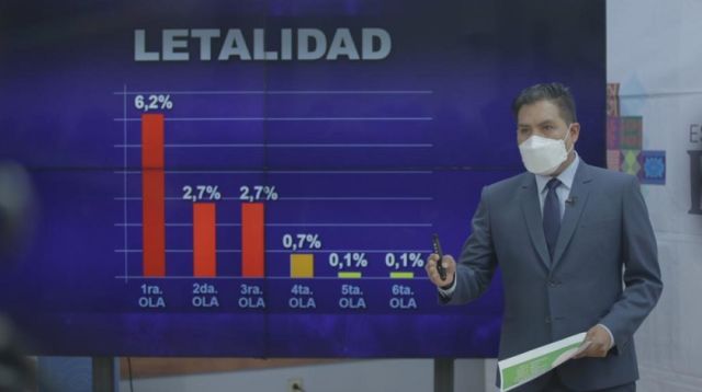 Salud: Se consolida la desescalada de la sexta ola con el 33% de ...