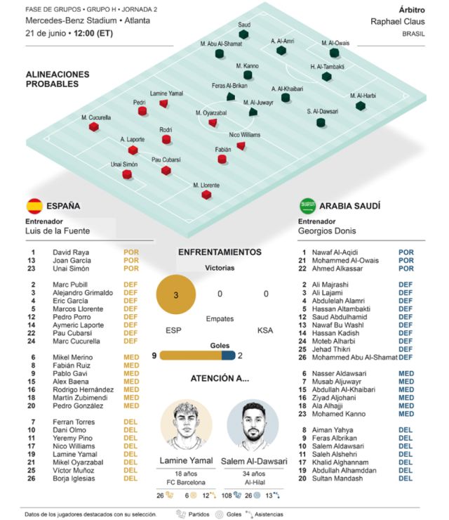 España llega a la segunda jornada del Mundial con dudas