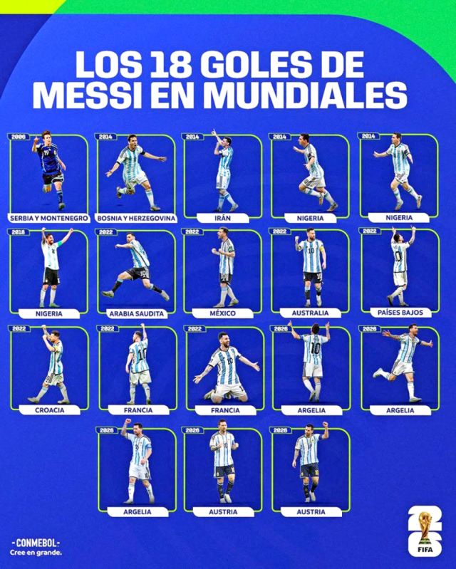 Messi batió un nuevo récord y le dio a su selección el pase a los dieciseisavos 