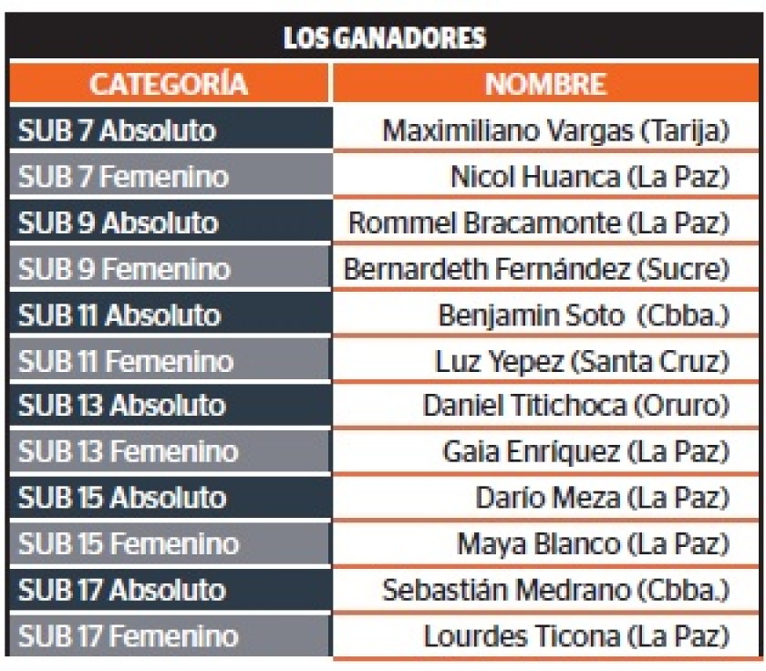 ganadores