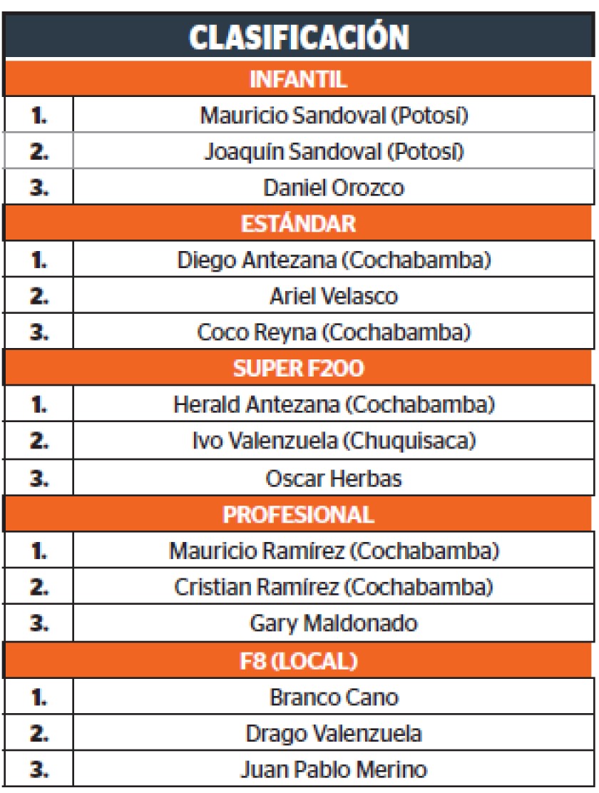 Clasificación