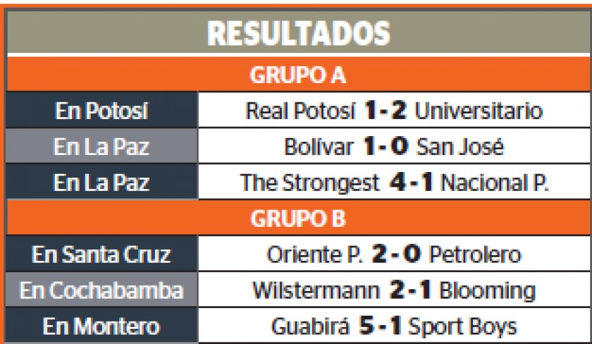 Resultados