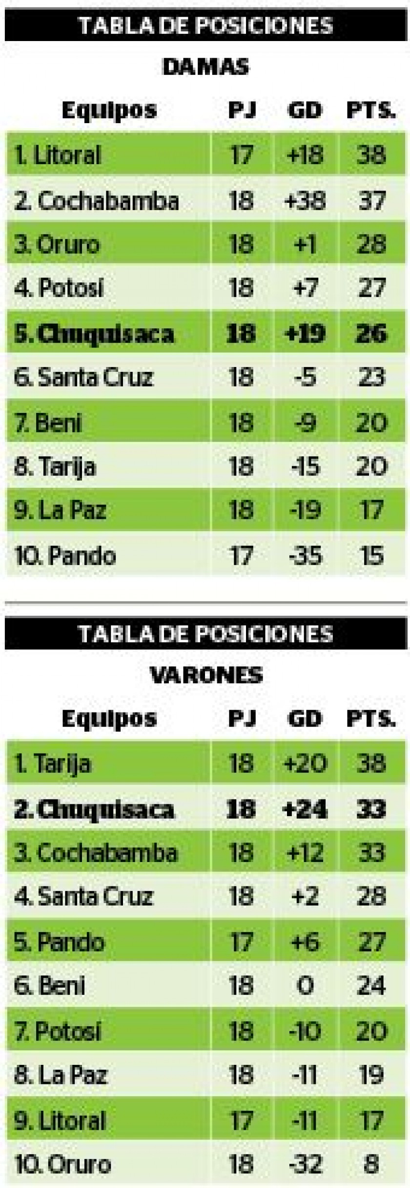 Tablas