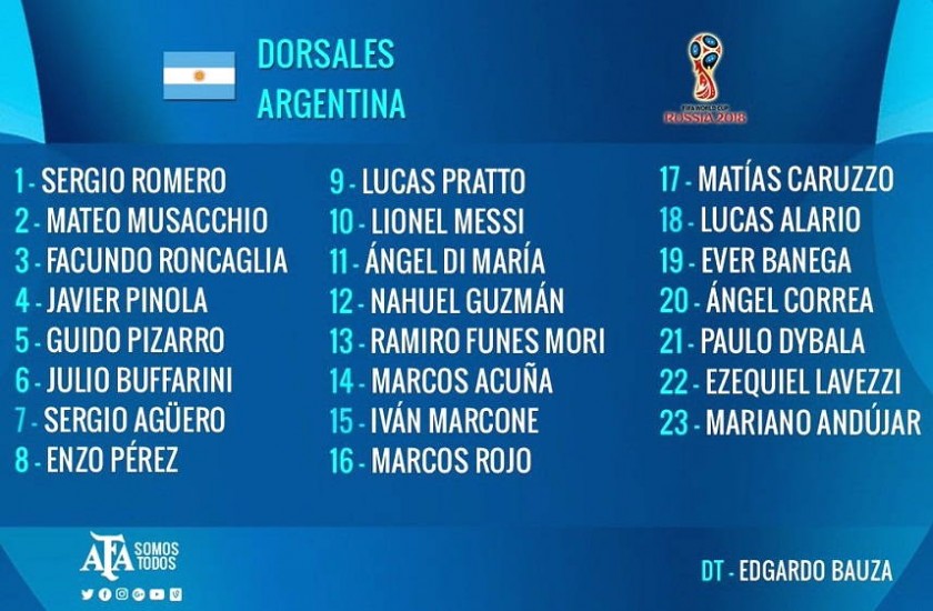 Esta es la lista de los 23 jugadores de Argentina habilitados para el partido del martes. Foto: Selección Argentina