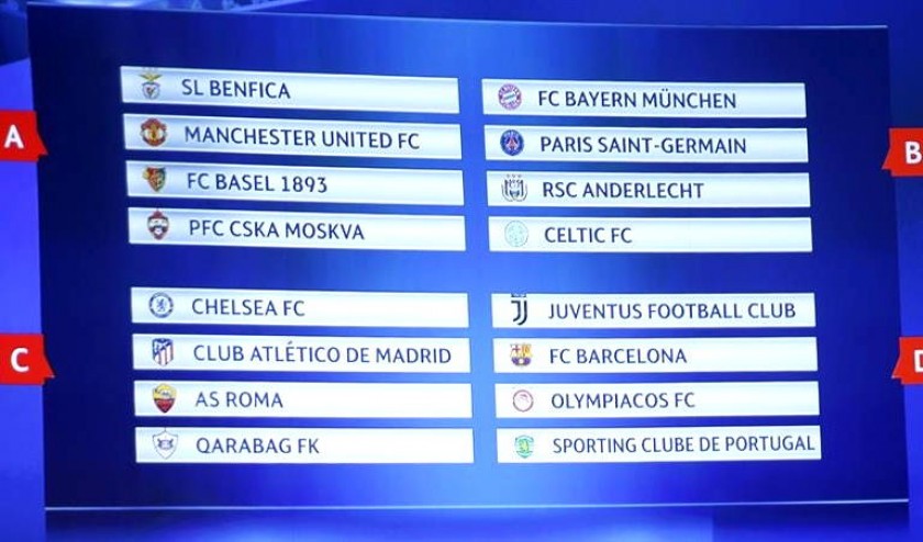 Vista de los ocho grupos de la fase previa durante el sorteo de la Liga de Campeones celebrado en Montecarlo. EFE