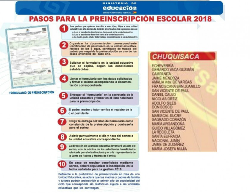 El Ministerio de Educación publicó los pasos a seguir en la preinscripción escolar 2018. Foto Captura