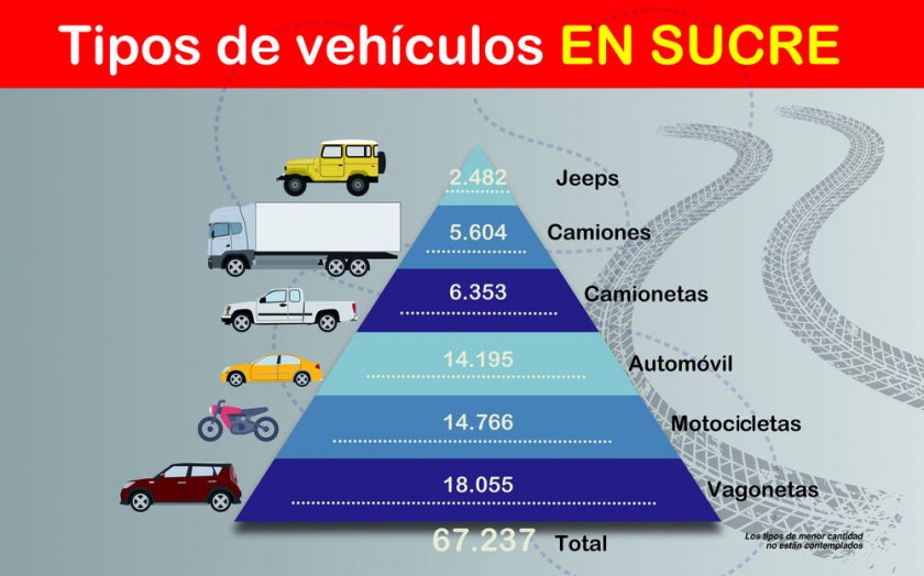 MAYORITARIO. La mayor cantidad de autos en Sucre son de tipo vagoneta, llegando a superar los 18.000 ejemplares.