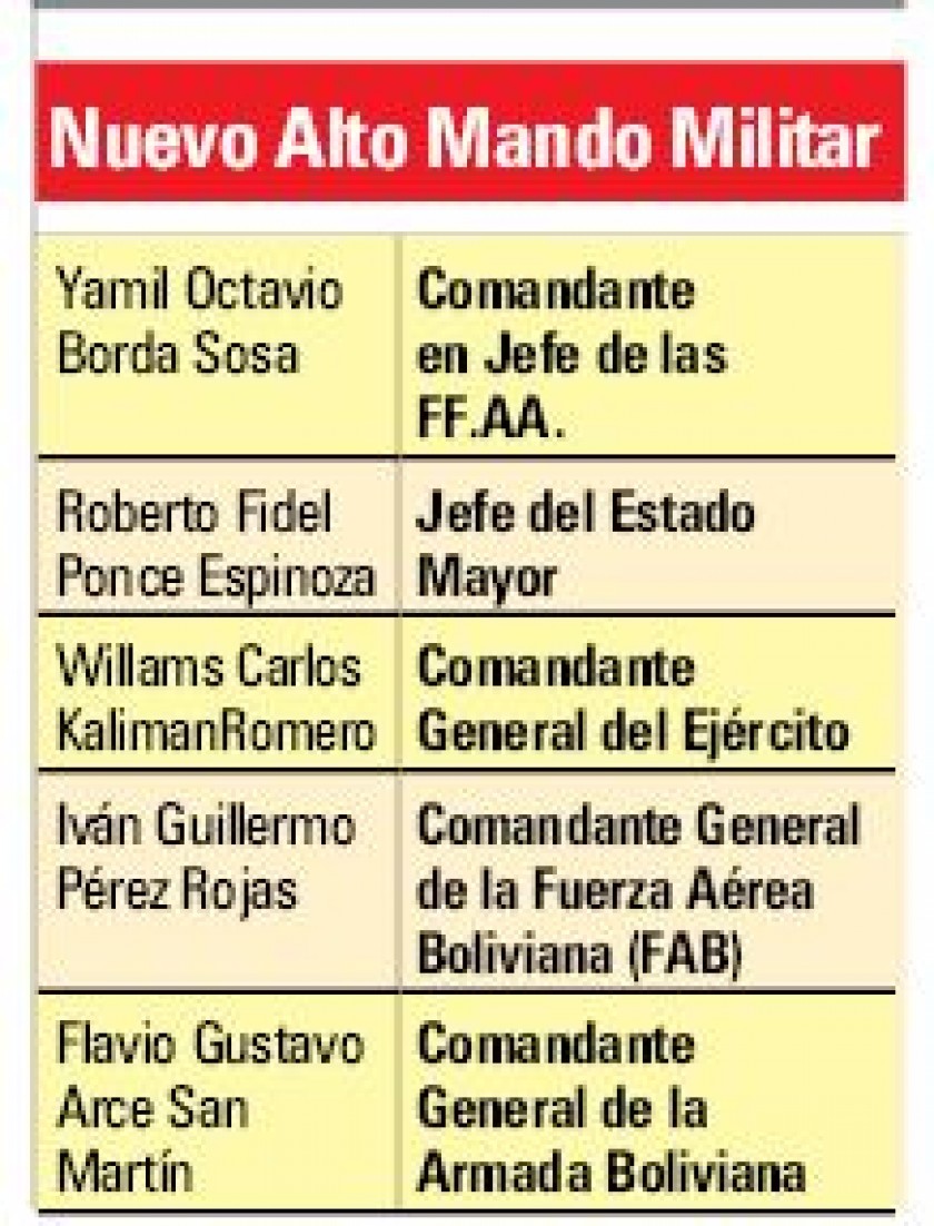 Nuevo Alto Mando Militar