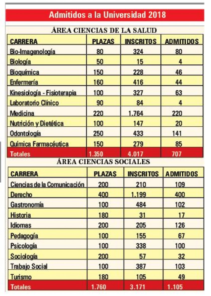 Datos