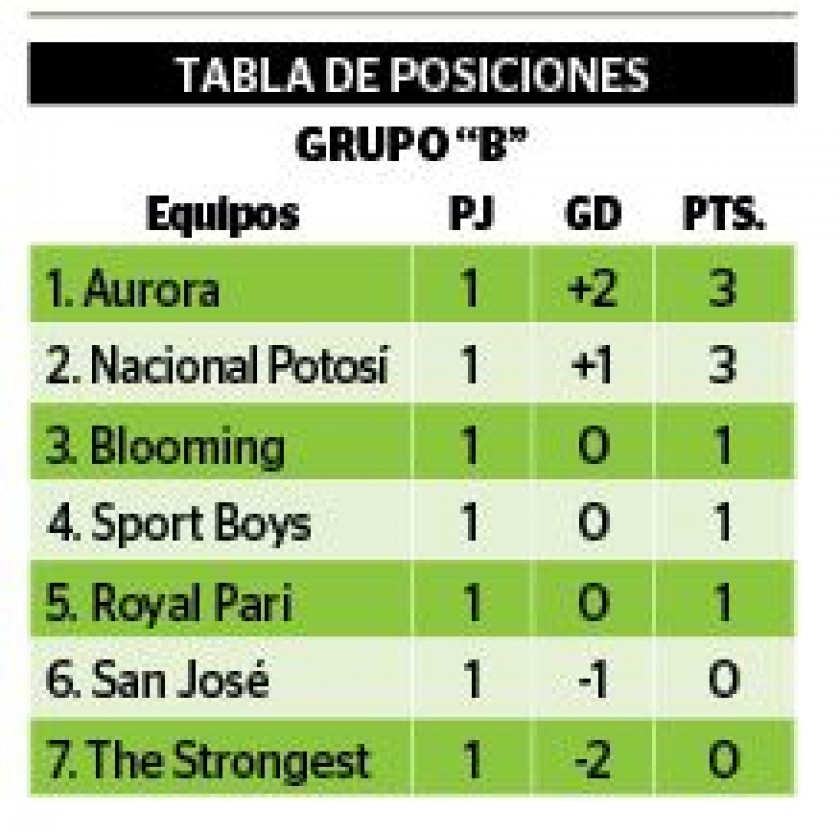 datos