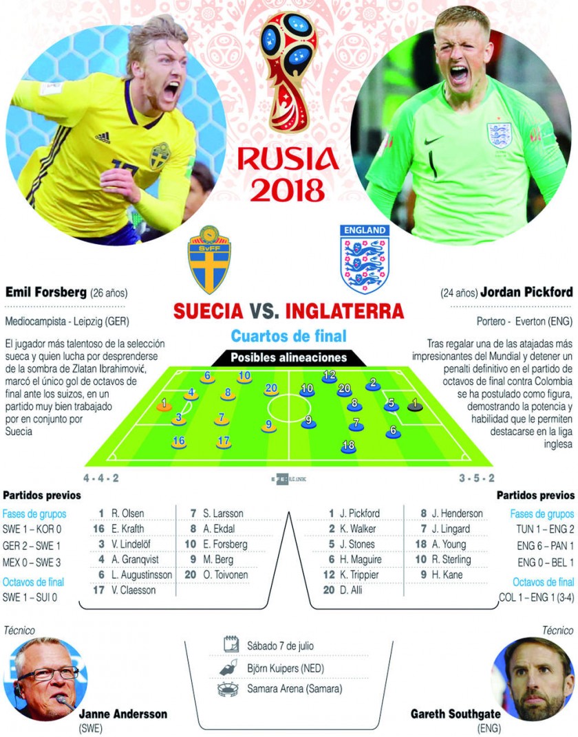 Suecos e ingleses,  se miden sin complejos