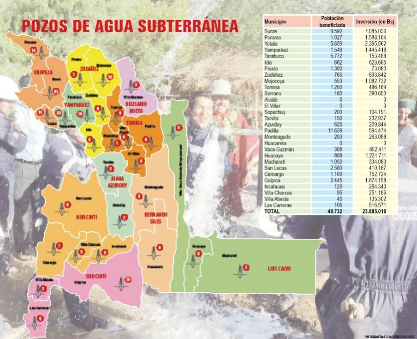 Chuquisaca incorporó 248 pozos de agua subterránea desde 2010