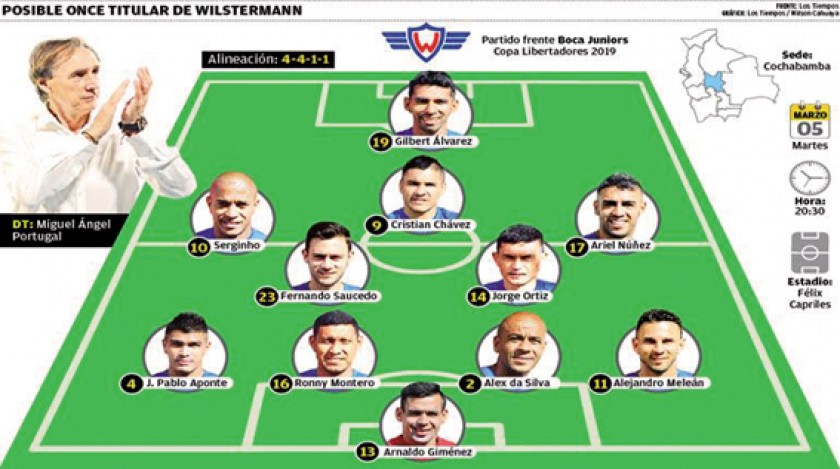 El posible onceno de Portugal para enfrentar a Boca Juniors.