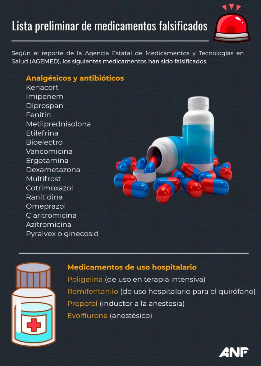 Esta es la lista de los medicamentos falsificados por una red de criminales. FOTO: ANF