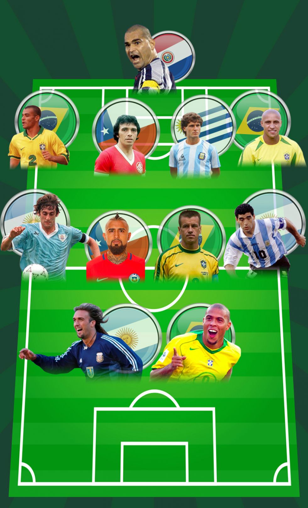 Periodistas de los diez países afiliados a la Conmebol votaron por los más importantes de la historia.