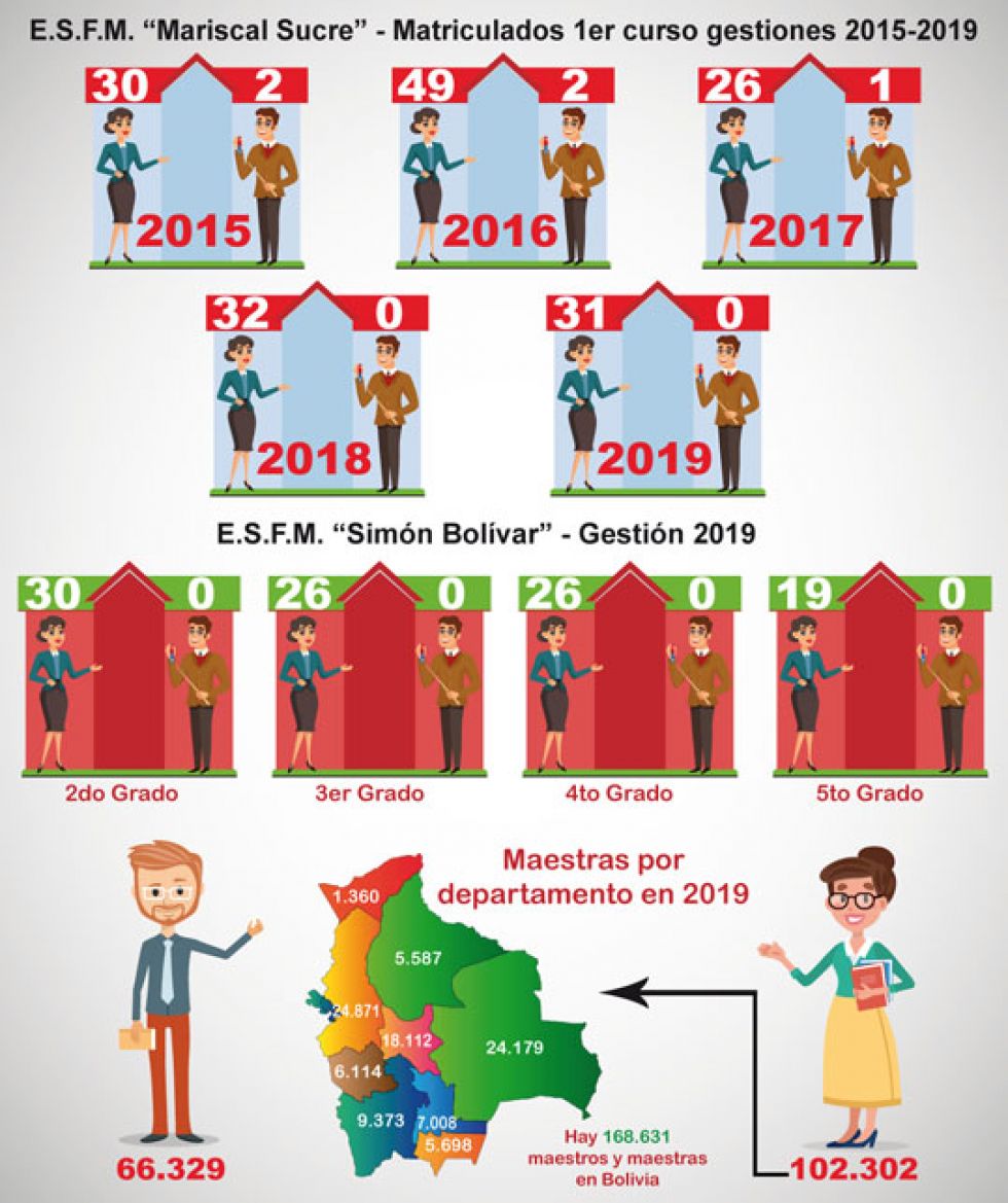 ¿Por qué hay pocos varones 	 para ser maestros del Nivel Inicial?