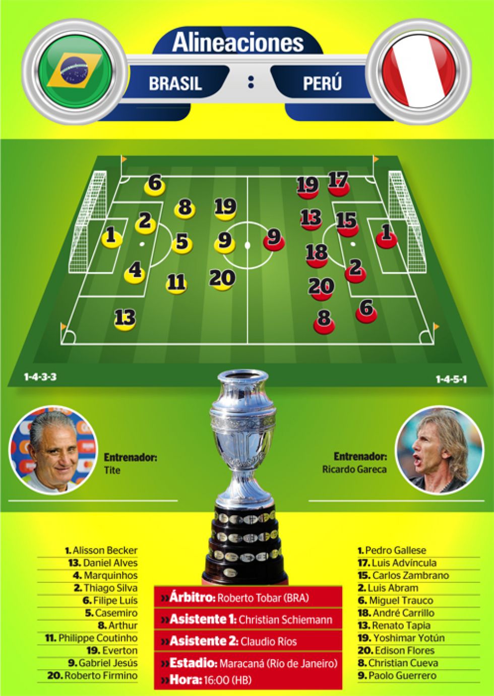 Por el trono de América