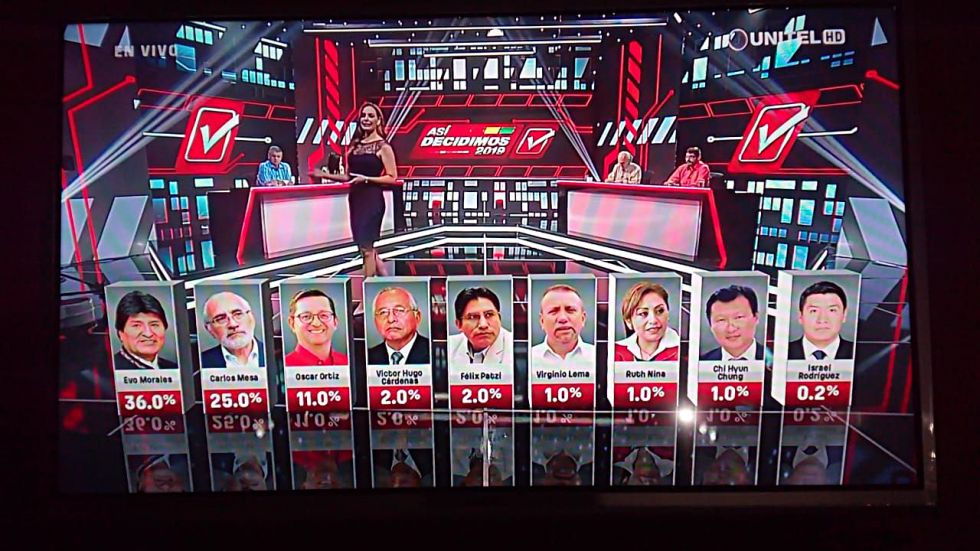 ENCUESTA. El reporte de la red Unitel.