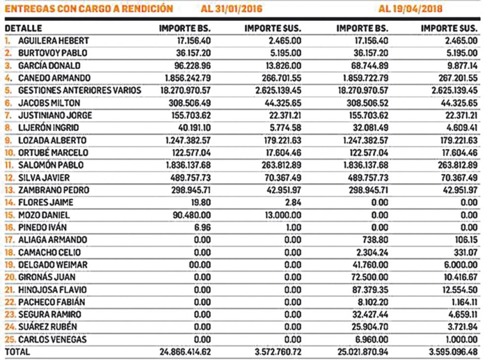 En la lista figuran exdirigentes del balompié nacional, además de árbitros y jugadores de aquel entonces.