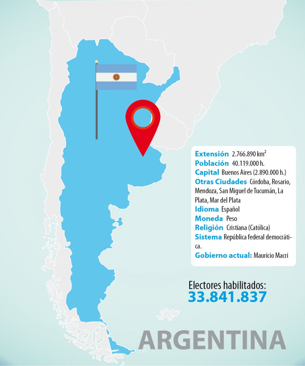 Argentina coloca al presidente Mauricio Macri en una clara desventaja frente a su rival