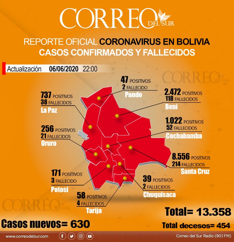 El informe del sábado 6 de junio de 2020.