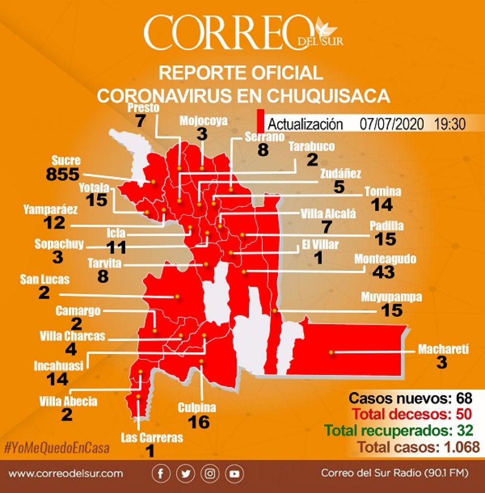 La situación actual del coronavirus en Chuquisaca. 