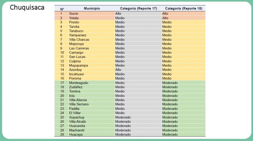 El Índice de Riesgo Municipal Covid-19 de esta semana, publicado por el Ministerio de Salud.