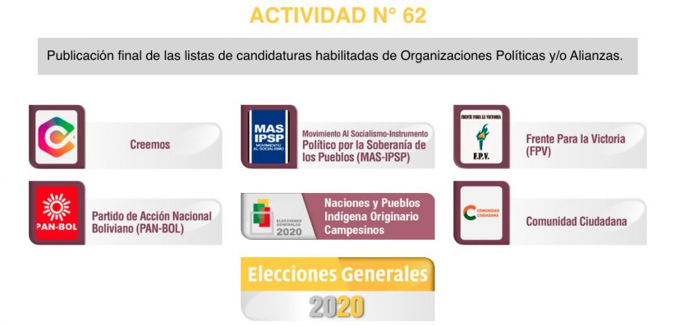 Las listas finales de las candidaturas habilitadas por las elecciones 2020.