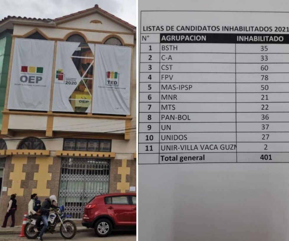 El detalle proporcionado por el Tribunal Electoral Departamental (TED) de Chuquisaca.
