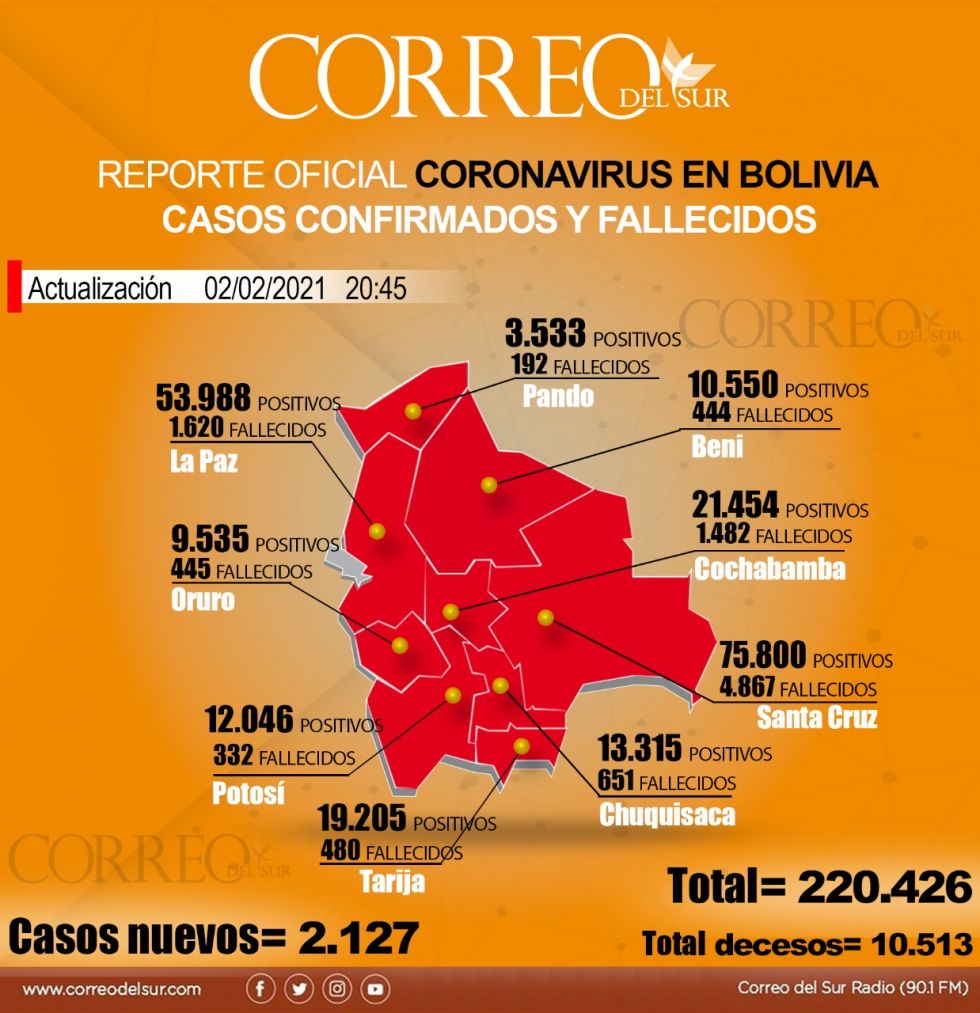 Mapa de la situación del covid-19 en Bolivia, con datos del Ministerio de Salud.