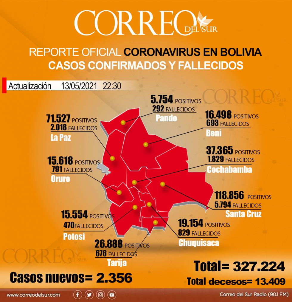 Informe epidemiológico del 13 de mayo de 2021, con datos del Ministerio de Salud y de los Sedes.