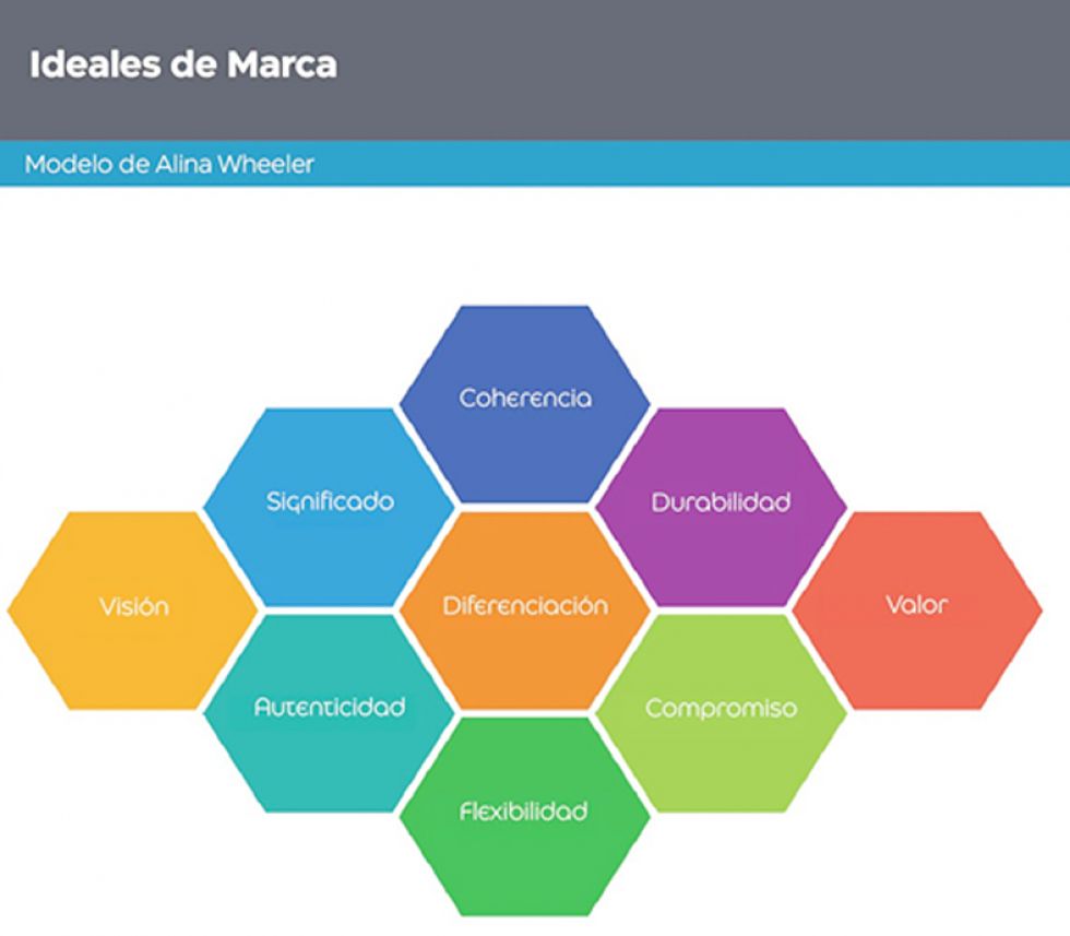 Identidad de marca