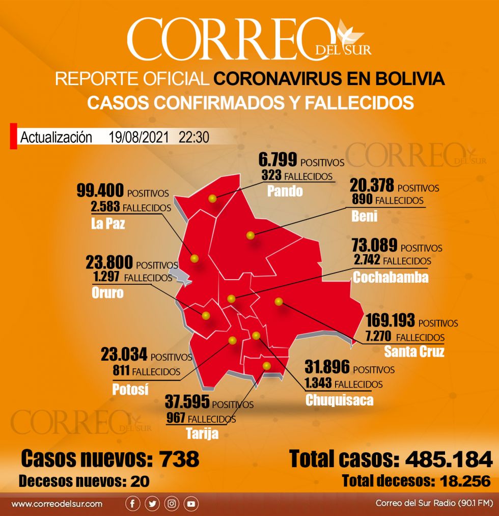 Reporte del coronavirus en Bolivia con datos del Ministerio de Salud y los Sedes.