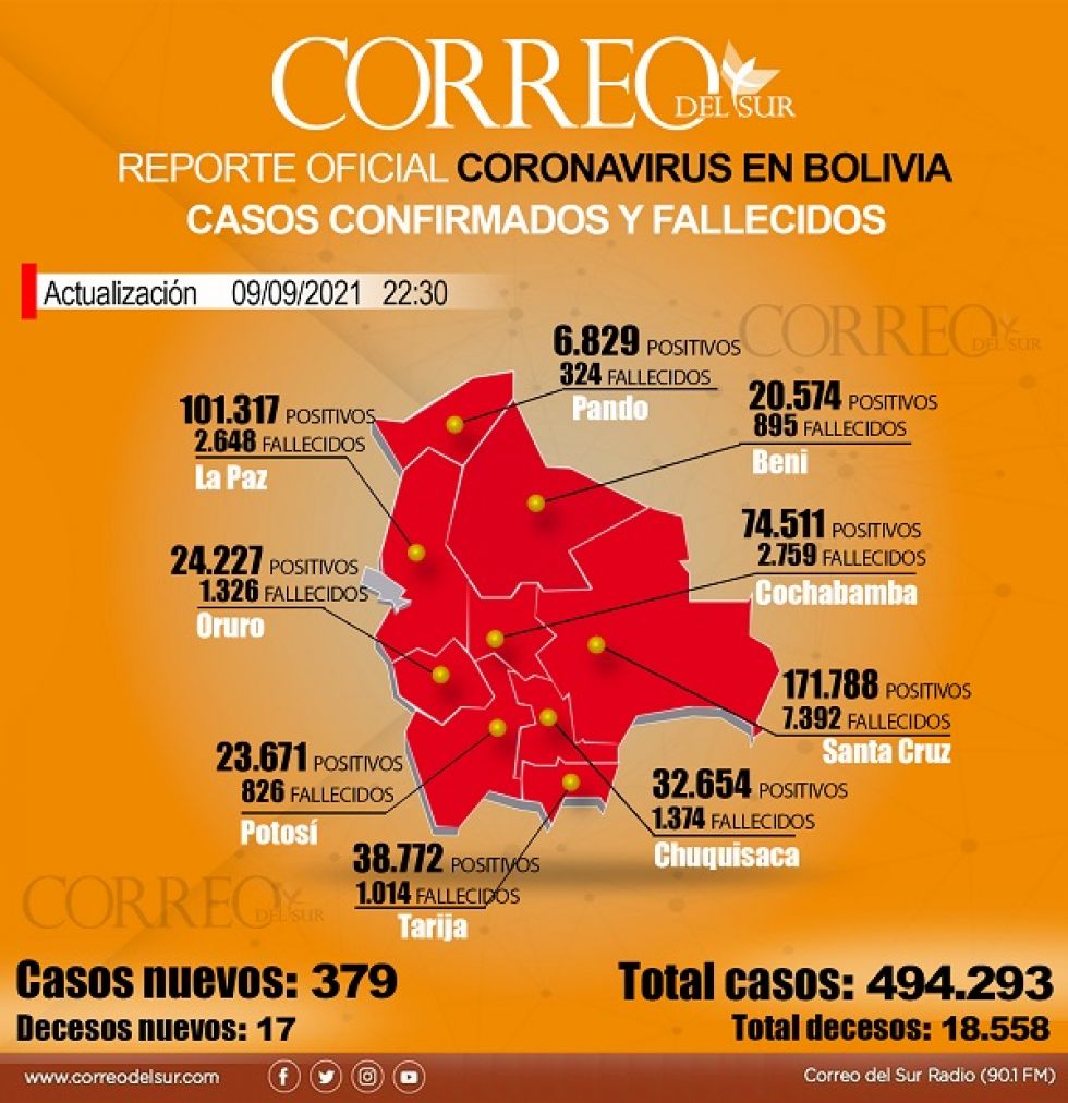 La situación actual del coronavirus en Bolivia.