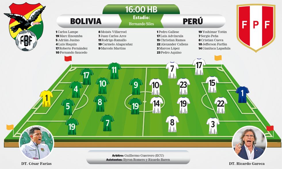 La hora de la verdad