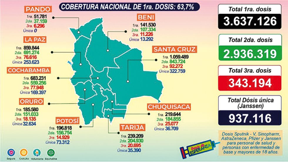 REPORTE. La vacunación contra el covid-19 actualizada al 2 de noviembre de 2021.