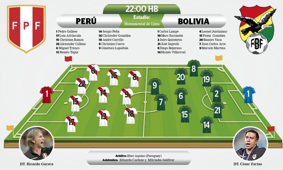 Una corajuda selección boliviana, se aferra con uñas y dientes a sus opciones de estar en el próximo Mundial de Qatar 2022