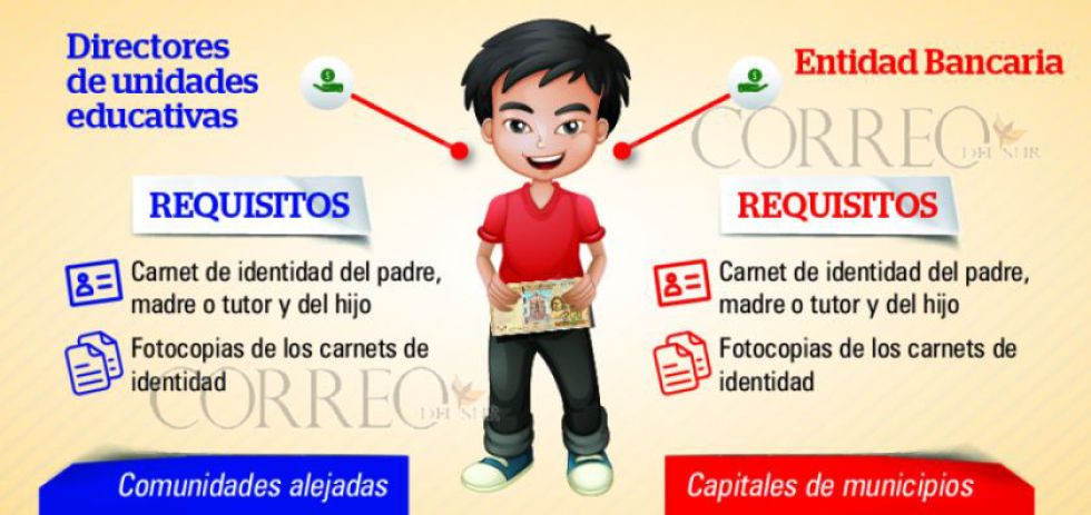 El bono Juancito Pinto se paga desde este jueves