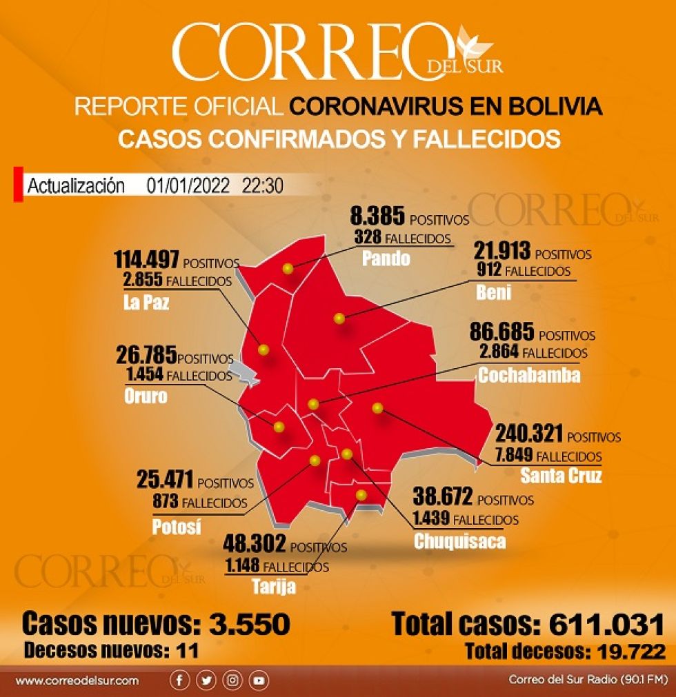 La situación actual del coronavirus en Bolivia.