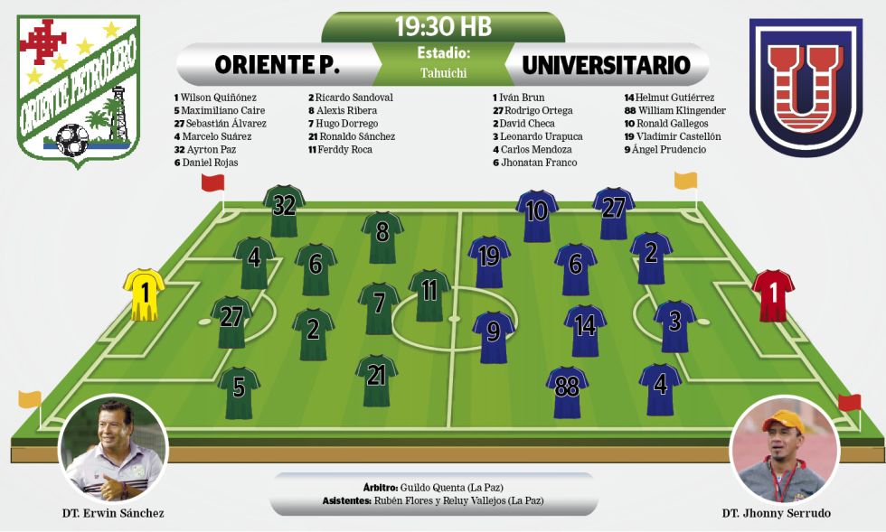 La “U”, con sed de revancha
