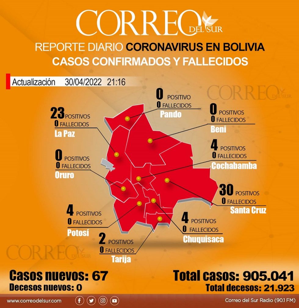 El parte oficial del avance del coronavirus en el país a este sábado 30 de abril de 2022.