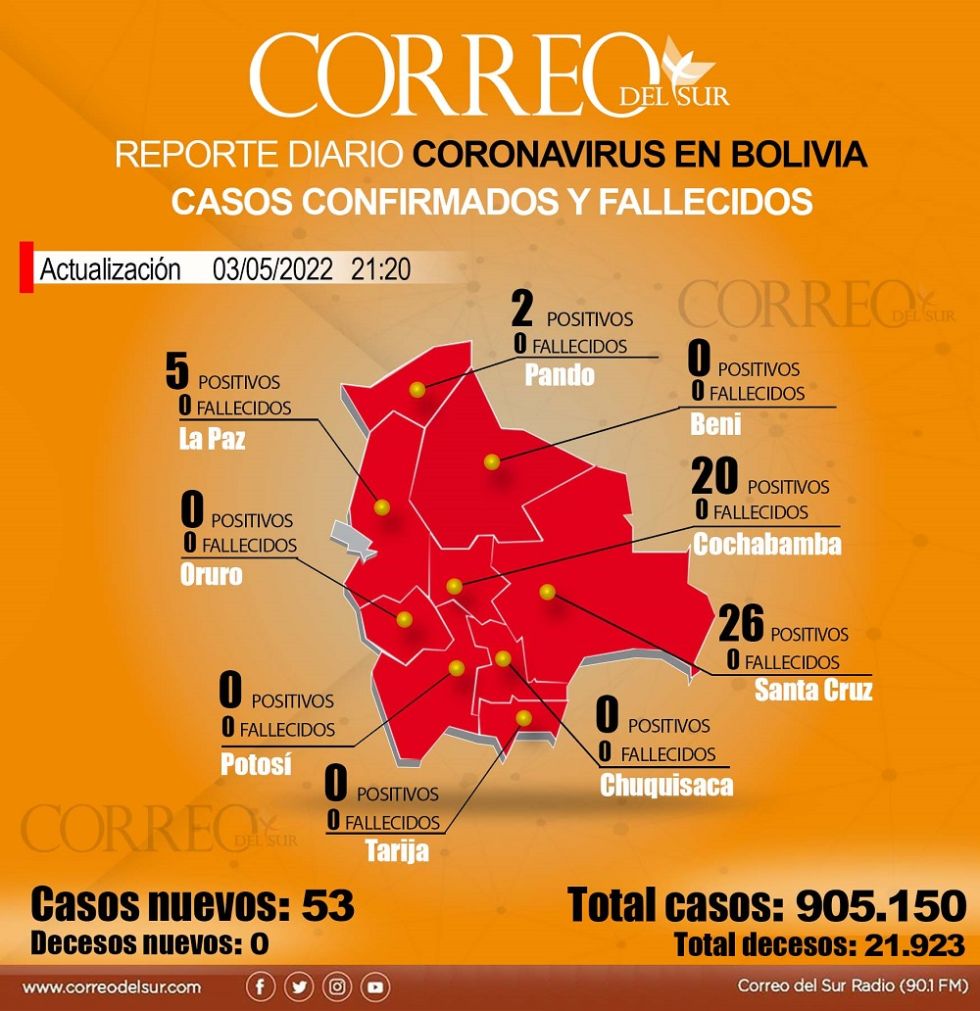El reporte epidemiológico del covid-19 en Bolivia correspondiente a este 3 de mayo de 2022.