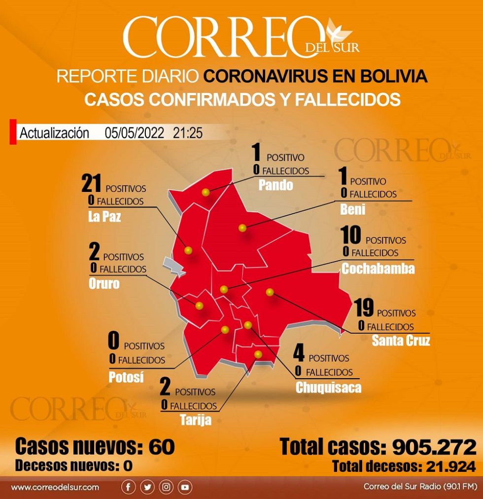 El parte oficial del avance del coronavirus en el país.