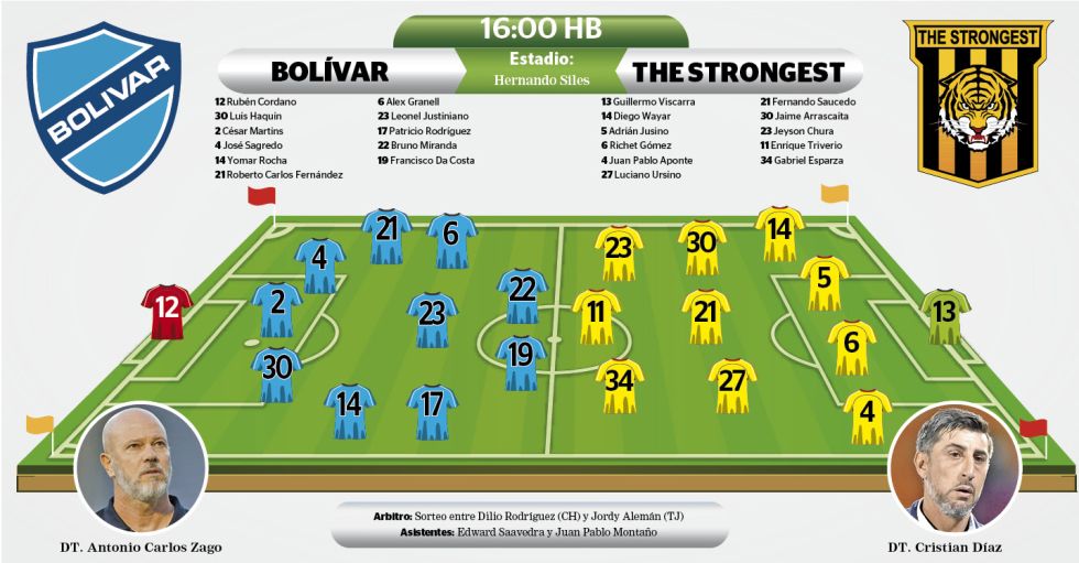 Bolívar y The Strongest se juegan el orgullo, honor y el título en un súperclasico