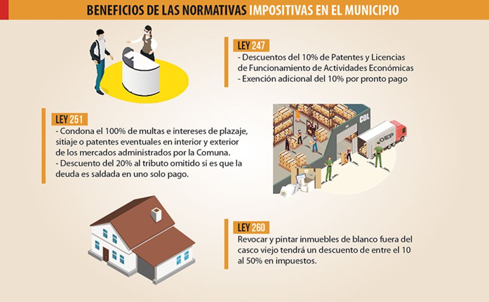 Se trata de 3 leyes municipales que otorgan incentivos y facilidades para los contribuyentes