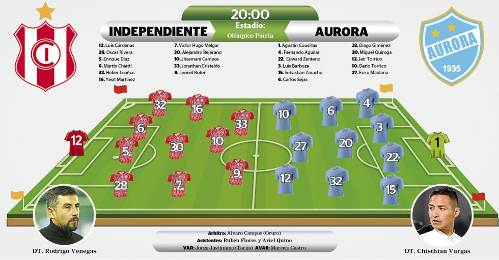Independiente recibe esta noche a Aurora, en Sucre, en el cierre de la fecha 21