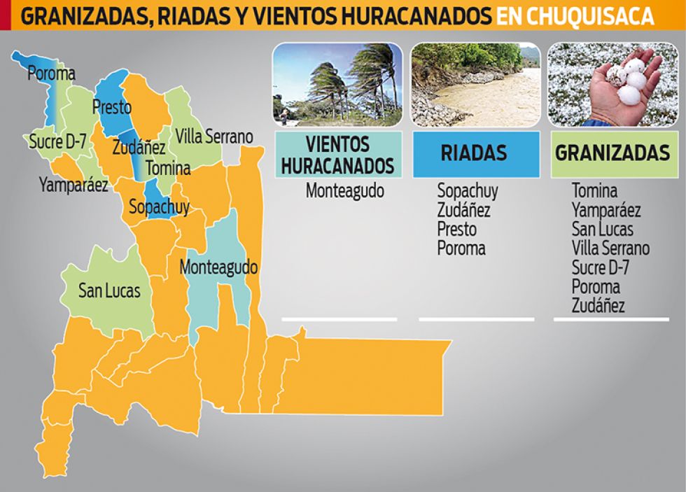 Daños en 10 municipios por granizadas y riadas